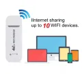 4G LTE Wireless USB Dongle Mobile Broadband 150Mbps Modem Stick Sim Card Wireless Router Standard USB Interface For Home Office. 