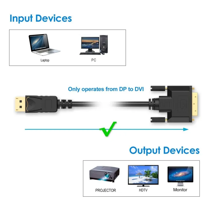 NAMUNY%202X%20DisplayPort%20(DP)%20to%20DVI%20Cable,%20Gold%20Plated,%206%20Feet%20-%20Image%202