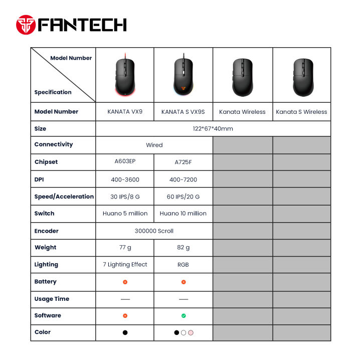 Fantech%20Kanata%20VX9%20Gaming%20Mouse%20-%20Image%204