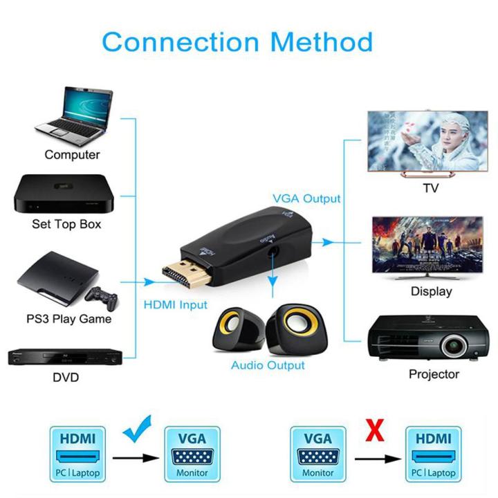 HDMI to VGA Adapter Audio Cable Converter Male to Female HD 1080P For ...