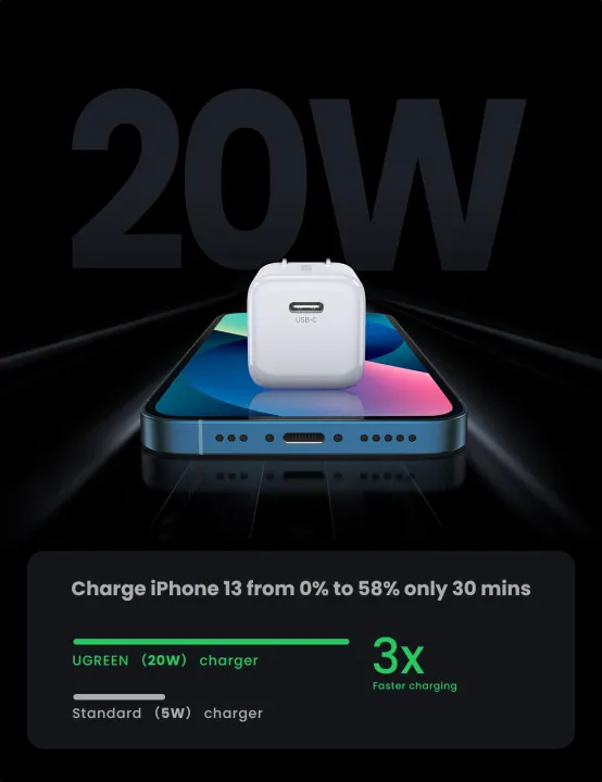 UGREEN%20iPhone%20Charger,%2020W%20PD%203.0%20Durable%20Compact%20Fast%20Charger,%20USB-C%20Charger%20for%20iPhone%2013%2012,8-12%20series,%20Mobile%20Phone%20Charger%20-%20Image%204