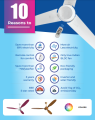 56 inch Ceiling fan - SuperQ Energy Efficient BLDC Motor 28W. 
