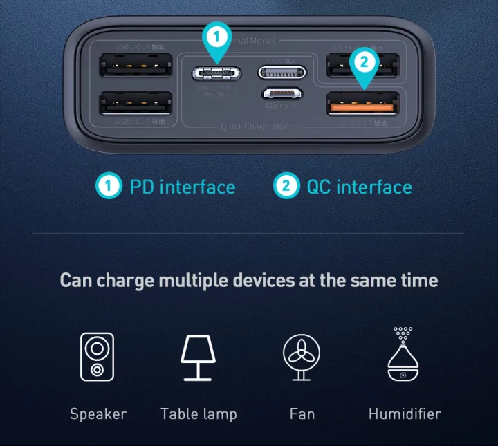 Baseus%20Amblight%2065W%2030,000mAh%20Power%20Bank%20Digital%20Display%20Fast%20Charging%20Power%20Bank%20For%20Laptop,%20Phone%20&%20Other%20Devices%20-%20WITH%20WARRANTY%20-%20Image%206