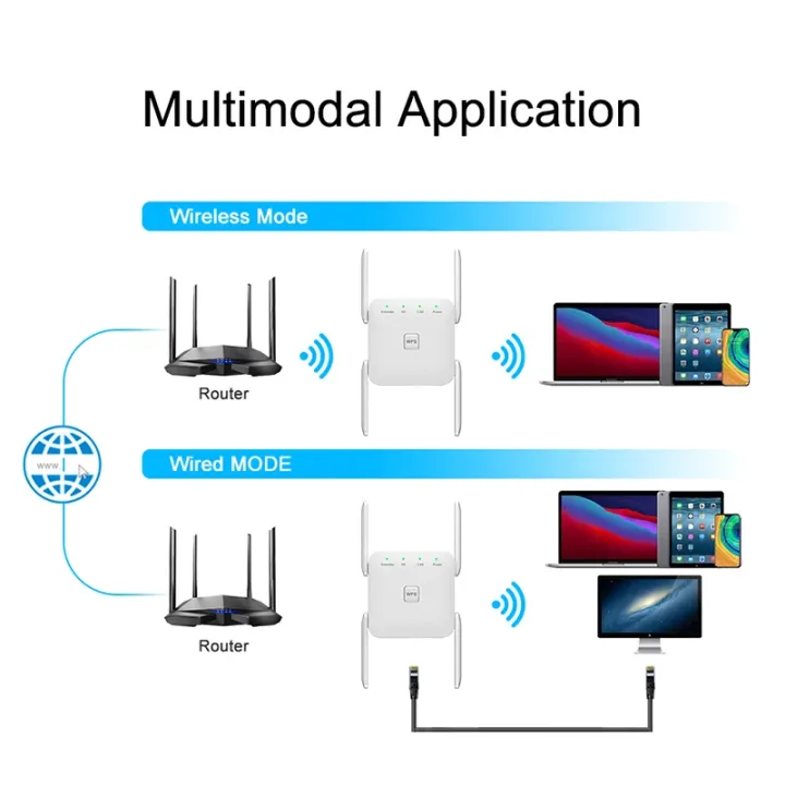 Fenvi%20AC1200%20Dual%20Band%20WiFi%20Repeater%20WiFi%20Range%20Extender%20with%20Ethernet%20Port%20-%20Image%206