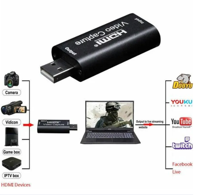 HDMI%20Video%20Capture%20Card,%204K%20HDMI%20to%20USB%20Capture%20Card%20-%20Image%202