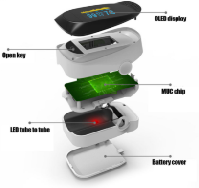 IMDK%20Fingertip%20Pulse%20Oximeter%20with%20OLED%20Display%201%20Year%20Warranty%20-%20Image%208