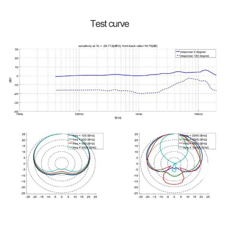 -87%2034mm%20Diaphragm%20Condenser%20Mic%20Capsule%20Core%20Microphone%20Capsule%20for%20Specialization%20Recording%20-%20Image%206