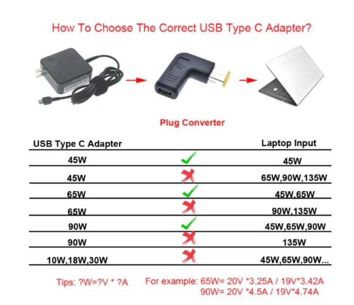BUSB%203.1%20Type%20C%20USB-C%20to%20Rectangle%20DC%20Plug%205.5mm%204.0mm%207.4mm%20Adapter%20PD%2090%20Degree%20Angled%20for%20Laptop%20Tablet%20-%20Image%207