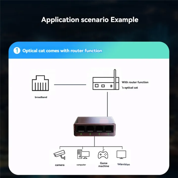 5%20Port%20Ethernet%20Network%20Switch%20Gigabit%20Ethernet%20Splitter%201%20to%204%20Network%20Extension%20Splitter%20-%20Image%205
