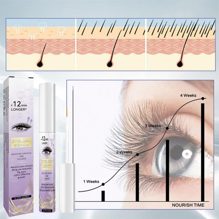 Fast%20Natural%20Eyelash%20Growth%20Serum%207%20Days%20Eyelash%20Extension%20Enhancer%20Longer%20Thicker%20Fuller%20Lashes%20Eyebrows%20Lift%20Eye%20Care%20Products%20-%20Image%202