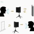Foldable Compact Microphone Isolation Shield with Tripod Stand, Studio Mic Sound. 