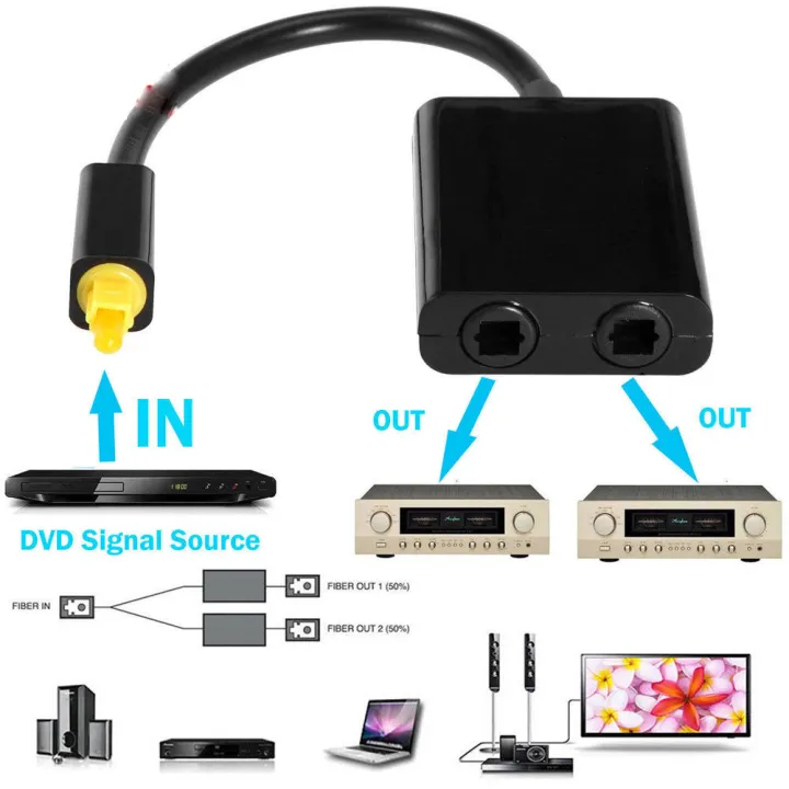 Optical%20Digital%20Audio%20Cable%20Splitter%20Adapter%202%20Way%20SPDIF%20Toslink%201%20To%202%20Out%20Hub%20-%20Image%204