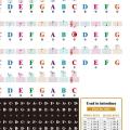Bright Piano Sticker Visual Tool Piano Keyboard Stickers for 88/61/54/49 Key. 