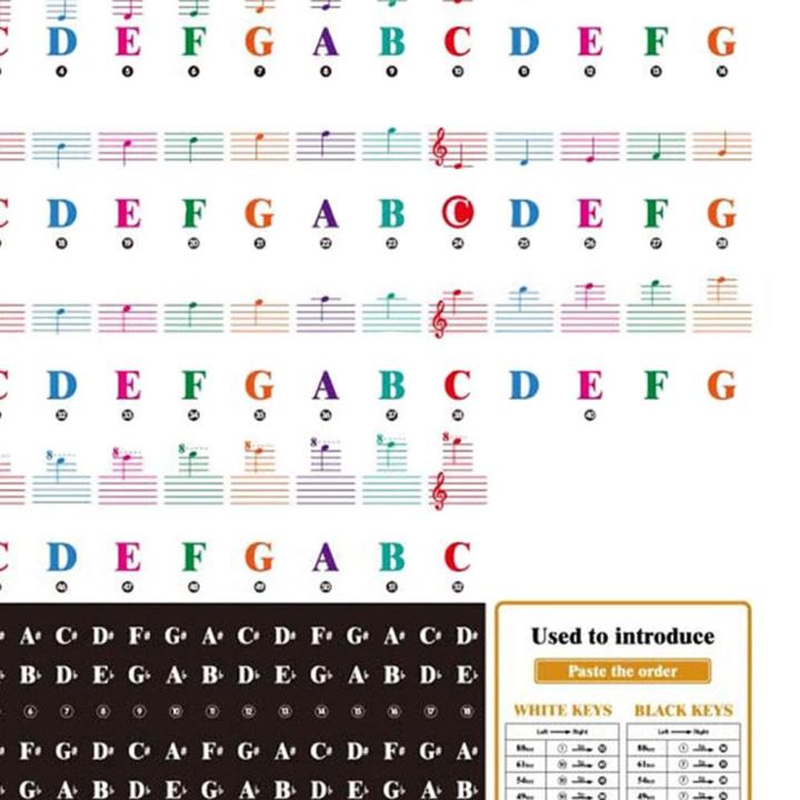 Bright%20Piano%20Sticker%20Visual%20Tool%20Piano%20Keyboard%20Stickers%20for%2088/61/54/49%20Key%20-%20Image%206