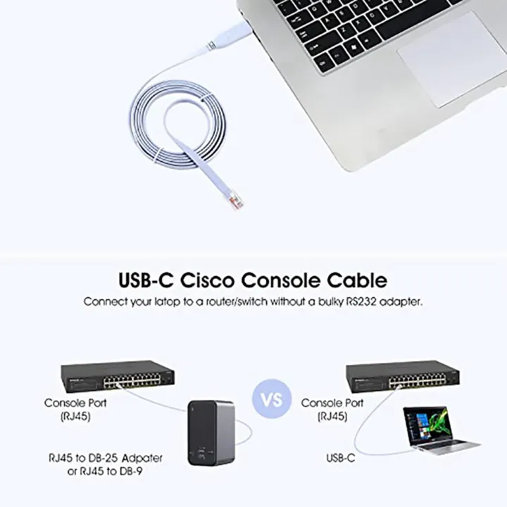 2X%20USB%20TO%20Type%20C%20Console%20Configuration%20Cable%20Type%20C%20to%20RJ45%20Serial%20Router%20Debugging%20Cable%20-%20Image%202