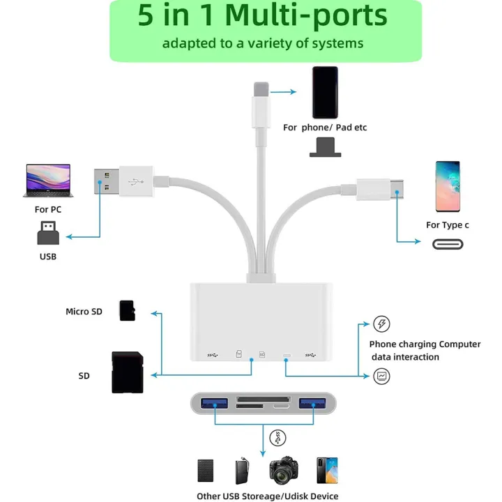 OTG%20USB%20Camera%20Multimemory%20Adapter%20for%20Micro-SD%20TF%20Card%20Reader%20Kit%20for%20iPhone%20iPad%20for%20Apple%2013%20Converter%20-%20Image%204