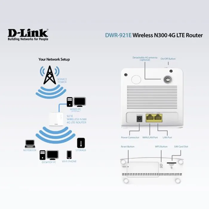 Original%204G%20LTE%20CPE%20D-link%20DWR-921E%20Industrial%20WiFi%20Router%204g%20wifi%20gateway%20with%20sim%20card%20slot%20unlock%20Router%20-%20Image%202