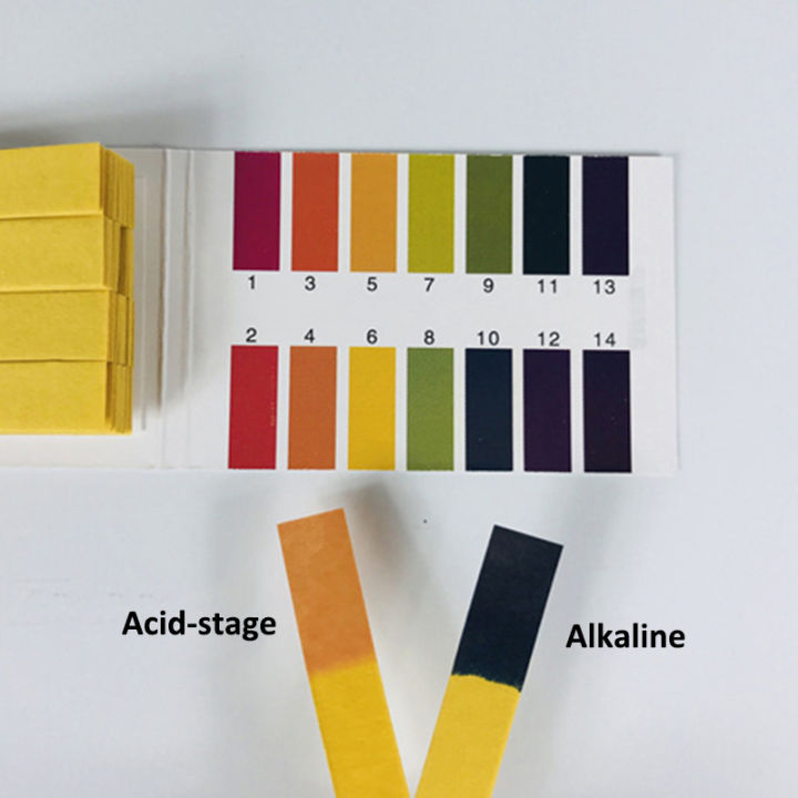 【InnovateWorld】 pH Test Strips for Urine and Saliva 1600 or 80 Strips ...