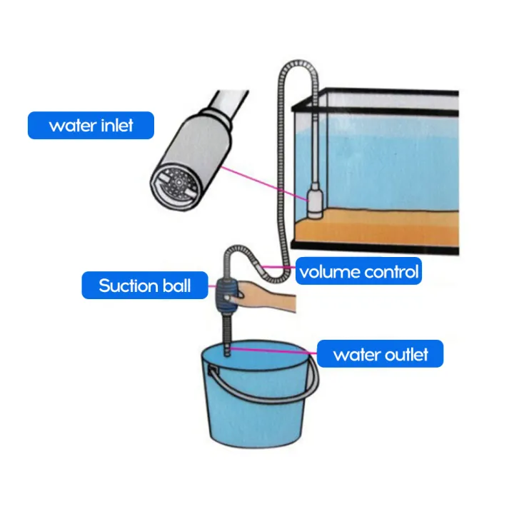 Migeet%20Aquarium%20Siphon%20Tube%20Fish%20Tank%20Cleaner%20Vacuum%20Pump%20Gravel%20Filter%20Trap%20Sand%20Exchange%20Water%20Tool%20Suction%20Tube%20(1.7m)%20-%20Image%204