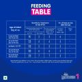 Lactogen Nestle 1 Infant Formula Powder - Upto 6 Months, Stage 1, 400G Bag-In-Box Pack (FROM INDIA) SAB. 