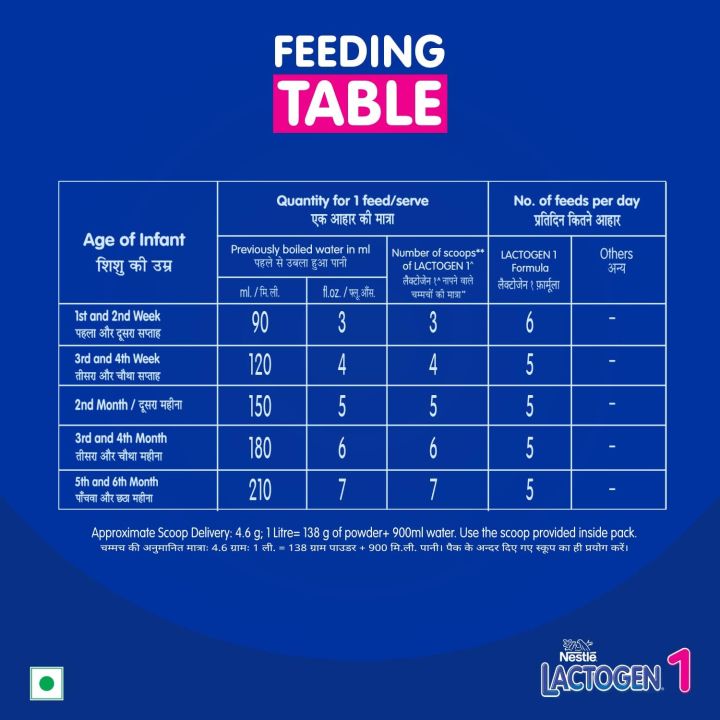 Lactogen%20Nestle%201%20Infant%20Formula%20Powder%20-%20Upto%206%20Months,%20Stage%201,%20400G%20Bag-In-Box%20Pack%20(FROM%20INDIA)%20SAB%20-%20Image%203