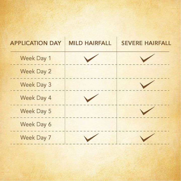 Indulekha%20Bringha%20Hair%20Oil%20Selfie%20Bottle%20100ml%20-%20Image%203