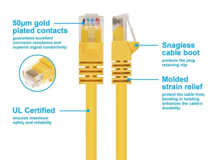 1.5m%20Ethernet%20Cable%20UTP%20Yellow%20CAT5E%20RJ45%20Network%20Ethernet%20Patch%20Cord%20Lan%20Cable%20RJ-45%20Computer%20Connectors%20-%20Image%203