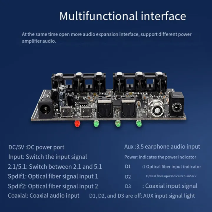 Decoder%205.1%20Channel%20DTS%20for%20AC-3%20Source%20Code%20PCM%20Digital%20-%20Image%205