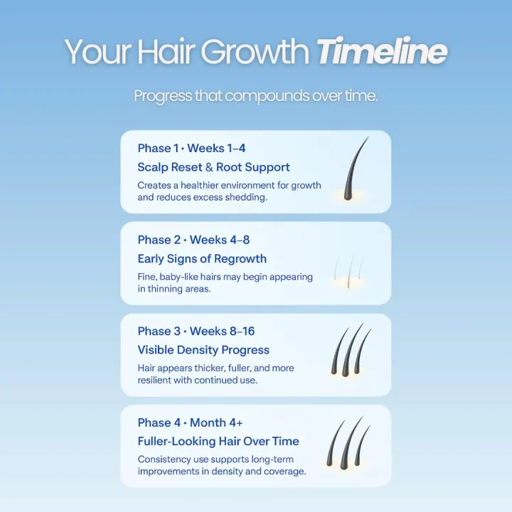 Growplex%205%25%20Minoxidil%20Foam%20Targeted%20Scalp%20Treatment%20for%20Thinning%20Hair%20-%20Image%205