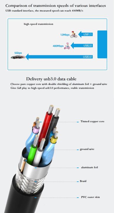 External%20Enclosure%20HDD%20SSD%20USB%203.0%20High%20Speed%20SATA%20Hard%20Drive%20Enclosure%20-%20Image%204