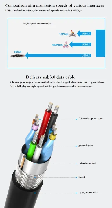 External%20Enclosure%20HDD%20SSD%20USB%203.0%20High%20Speed%20SATA%20Hard%20Drive%20Enclosure%20-%20Image%204