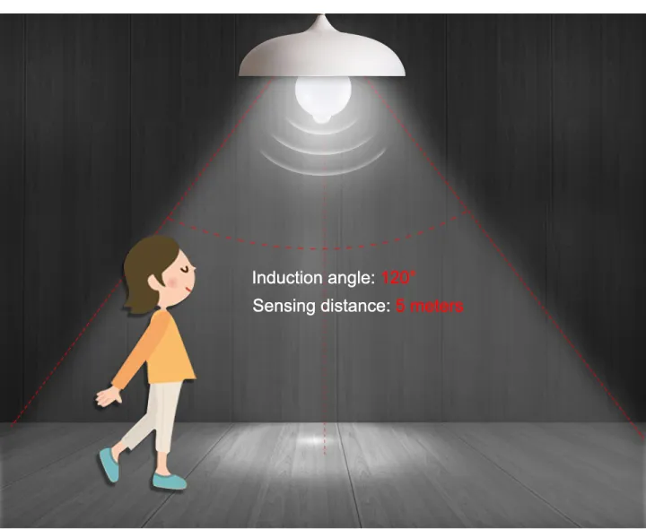 E27%20Human%20Body%20Sensing%20Bulb%20Auto%20ON/OFF%20Night%20Light%20PIR%20Sensor%20Light%20AC85-265V%20Energy%20Saving%20LED%20Bulbs%20For%20Home%20Parking%20Lighting%201Pcs%20-%20Image%203