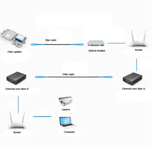 10M%20FTTH%20Fiber%20Optic%20Drop%20Optical%20Cable%20Cord%20SC%20to%20SC%20Simplex%20Singlemode%20Jumper%20-%20Image%203