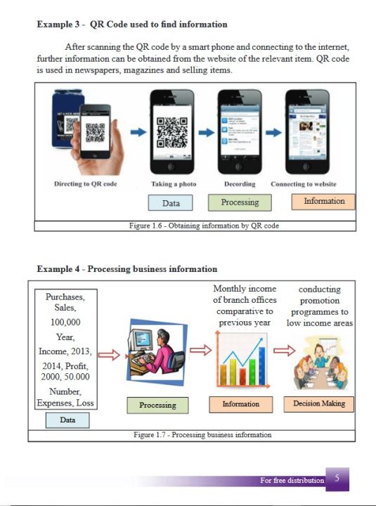 Information%20and%20Communication%20Technology%20Text%20Book%20G10%20-%20English%20Medium%20-%20Image%205