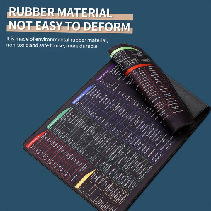 Waitz%20Naitz%20Oversized%20Gaming%20Mouse%20Pad%20Keyboard%20Shortcuts%20Mouse%20%E3%80%90Hot%20New%20Release%E3%80%91Pad%20Computer%20Office%20Waterproof%20Non-slip%20Large%20Desk%20Pad%20-%20Image%204
