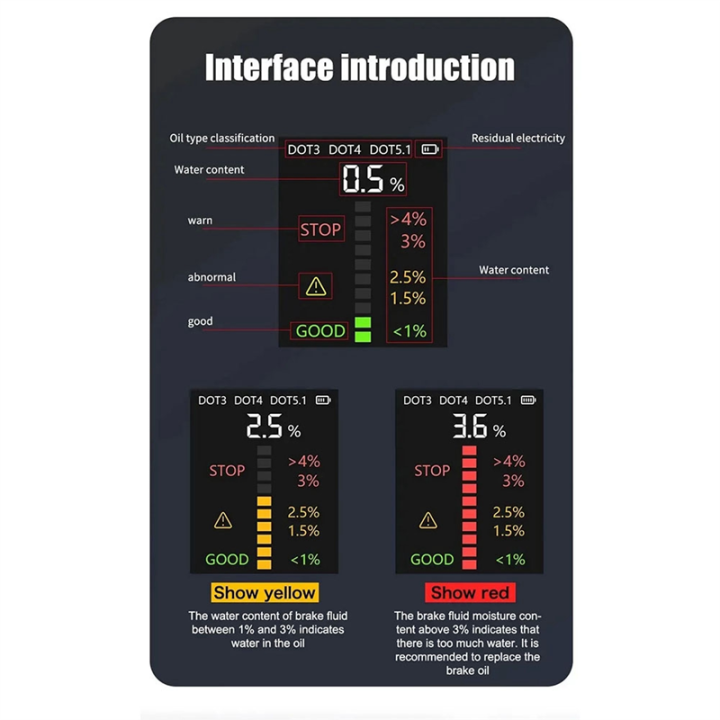 Brake%20Oil%20Detection%20Instrument%20Brake%20Digital%20Display%20Diagnosis%20of%20Automotive%20Brake%20Fluid%20Moisture%20Content%20Tester%20-%20Image%207