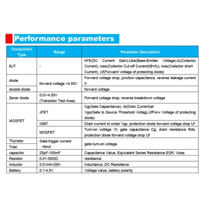 LCR-T10H%20Multi-function%20Transistor%20Tester%20Multimeter%20TFT%20Display%20Diode%20Triode%20MOS/PNP/NPN%20Capacitor%20Resistor%20Transistor%20Tester%20-%20Image%204