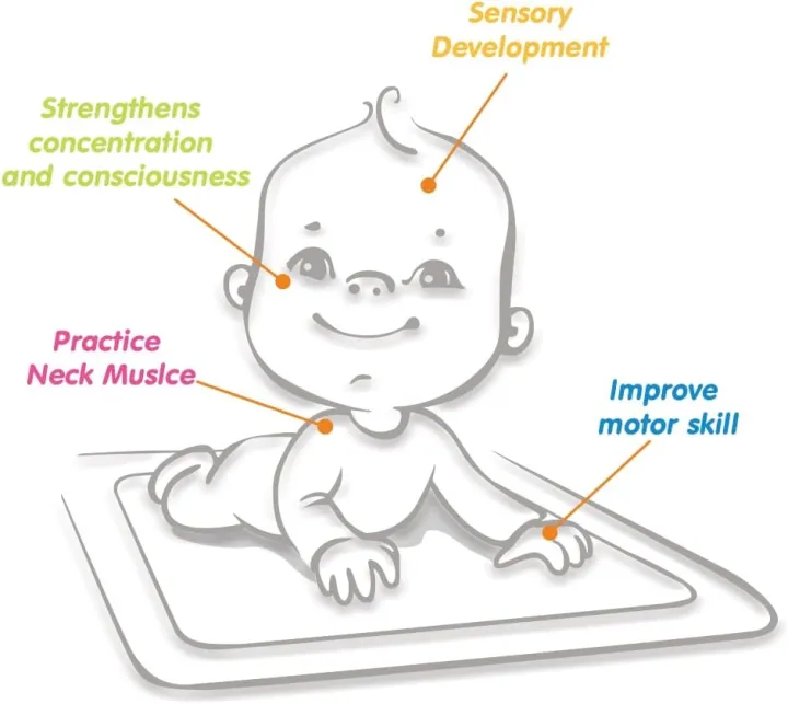 Tummy%20Time%20Water%20Mat%20Inflatable%20Baby%20Water%20Play%20Mat%20for%20Kids%20Perfect%20Sensory%20Toys%20Baby%20Early%20Development%20Activity%20Centers%20for%20Infants%20&%20Toddlers%203%20to%2024%20Months%20Newborn%20Girls%20Boys%20-%20Image%208
