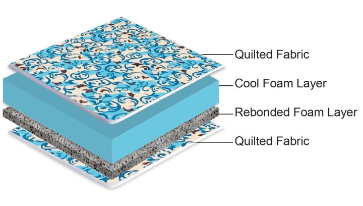 Hayleys%20%7C%20Cool%20Sleep%20%7C%204%20Inch%20Double%20Layer%20Foam%20Mattress%20-%20Image%202