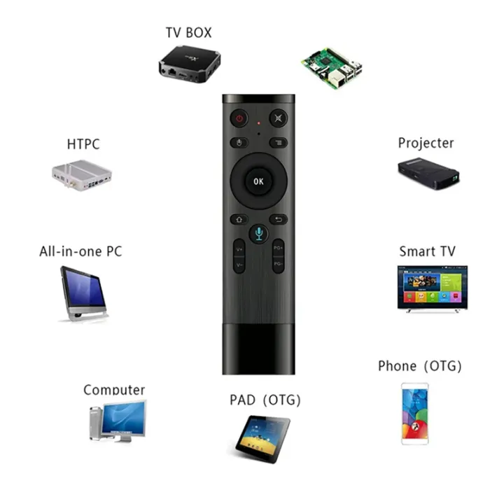 2X%20Q5%20Bluetooth%20Infrared%20Voice%20Remote%20Control%20Smart%20TV%20Box%202.4G%20Air%20Mouse%20Mini%20Wireless%20Keyboard%20-%20Image%204