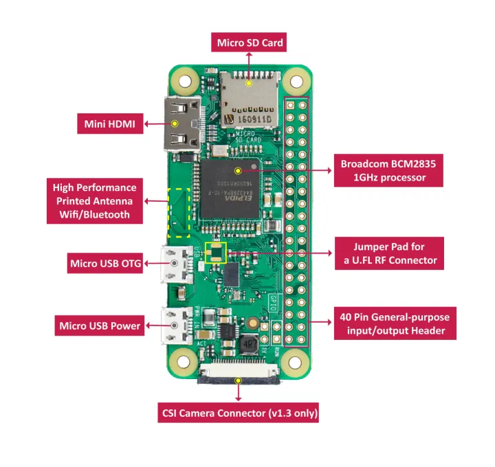 Raspberry%20Pi%20Zero%20W,%20WiFi/Bluetooth%204.1,%20Bluetooth%20Low%20Energy,%20HAT%20compatible%2040%20-%20Image%204