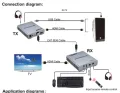 HDMI Extender KVM 60m. 