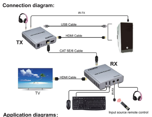 HDMI%20Extender%20KVM%2060m%20-%20Image%202