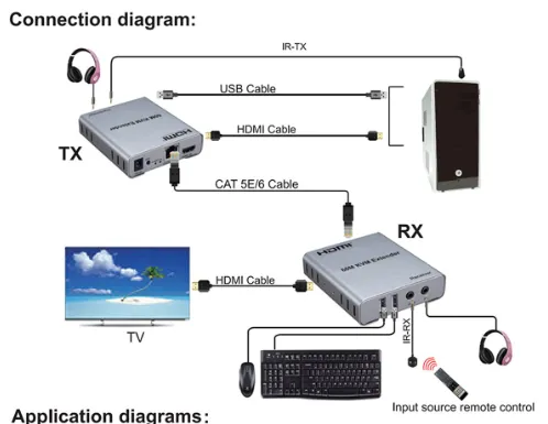 HDMI%20Extender%20KVM%2060m%20-%20Image%202
