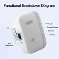 300 Mbps Wifi Repeater Range Extender Wireless Plug and Play. 