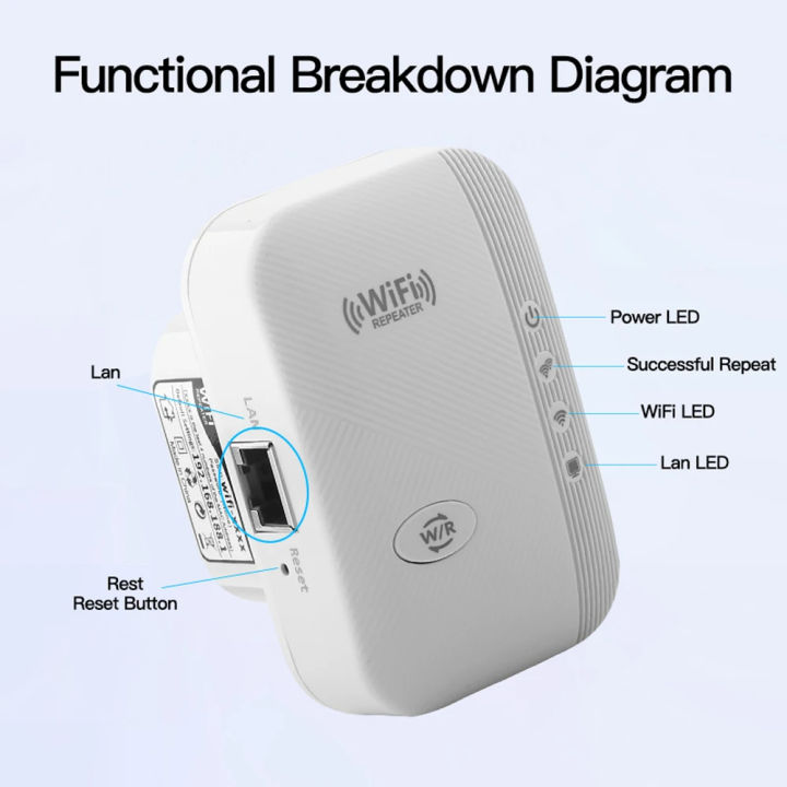 300%20Mbps%20Wifi%20Repeater%20Range%20Extender%20Wireless%20Plug%20and%20Play%20-%20Image%204