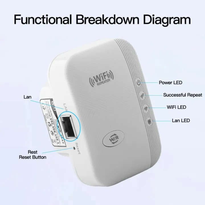 300%20Mbps%20Wifi%20Repeater%20Range%20Extender%20Wireless%20Plug%20and%20Play%20-%20Image%204