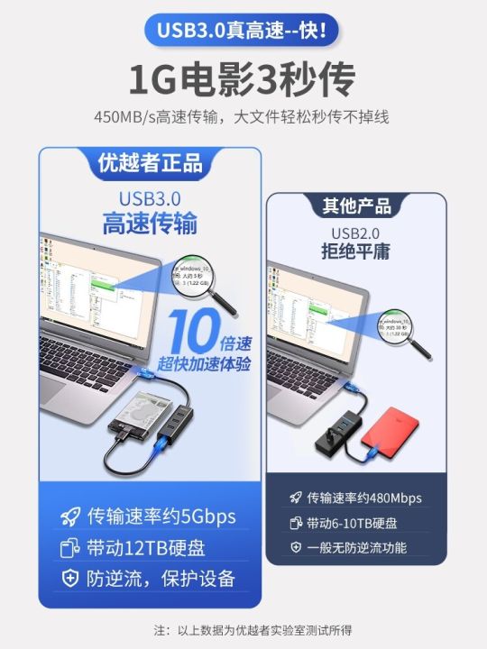 Superior%20usb3.0%20extender%20extended%20version%20splitter%20computer%20external%20interface%201.2m%202m%203m%20USB%20plug%20multi-port%20hub%20expansion%20dock%20extension%20line%20-%20Image%202