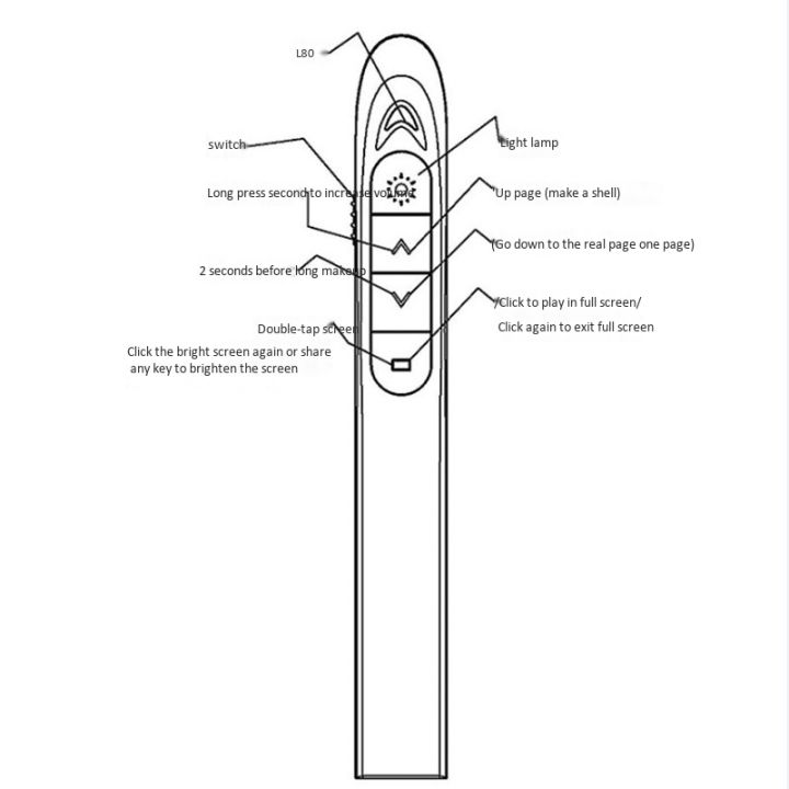 【UrbanNomad】Wireless Presenter Pointer 2.4 GHz Wireless Pen Remote ...