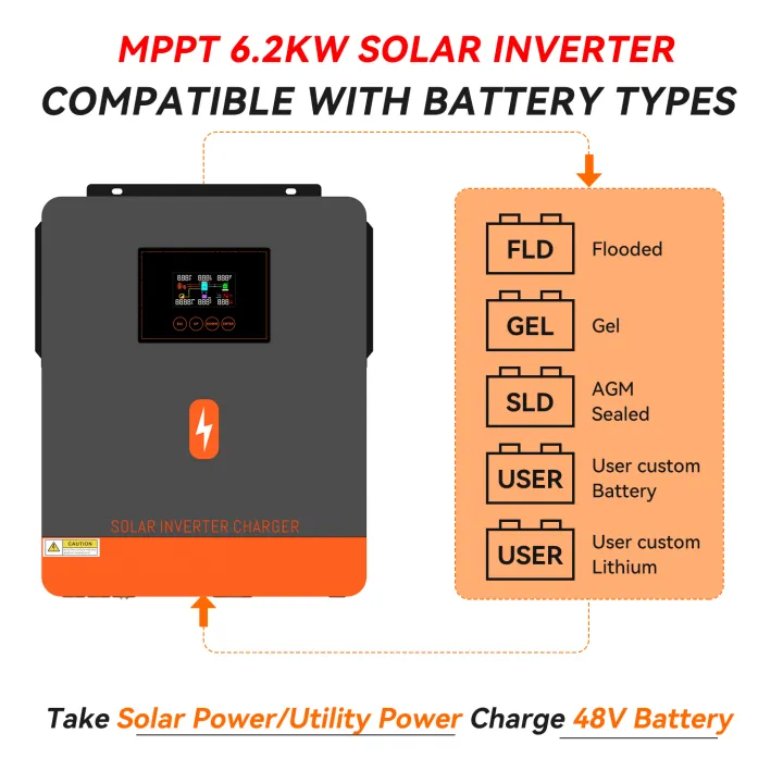 PowMr%206.2kw%20On-grid/Off-grid%20hybrid%20inverter%2048Vdc%20230VAC%20PV%20Panel%20Input%20500vdc%20Pure%20Sine%20Wave%20Solar%20Inverter%20120A%20Solar%20Controller%20Lithium%20Battery%20RGB%20Light%20One-click%20repair%20function%20-%20Image%205